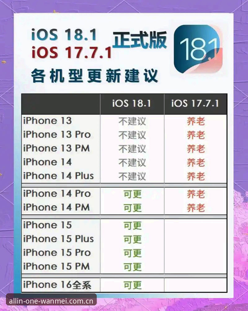 完美体育新版功能iOS版到底升级了什么？老用户带你一探究竟