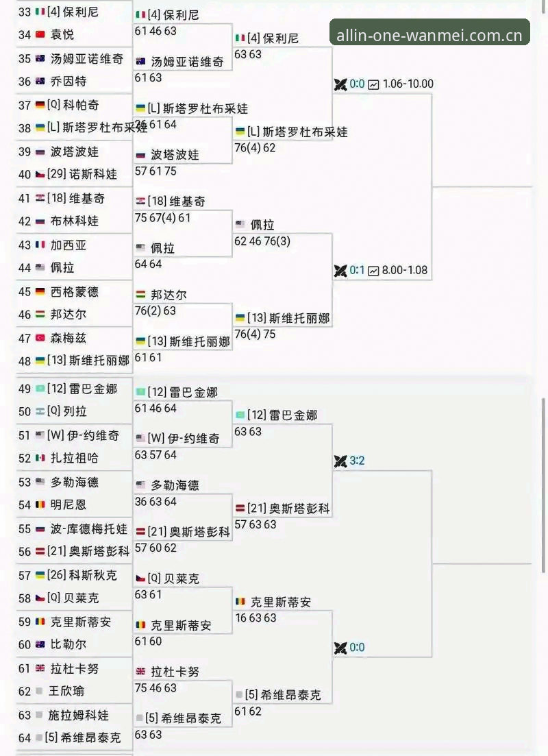 法网女单抽签深度评测——中国金花对阵分析与观赛策略详解